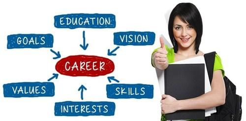 Career Counselling 2